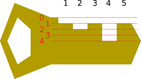 Visualization of the example input